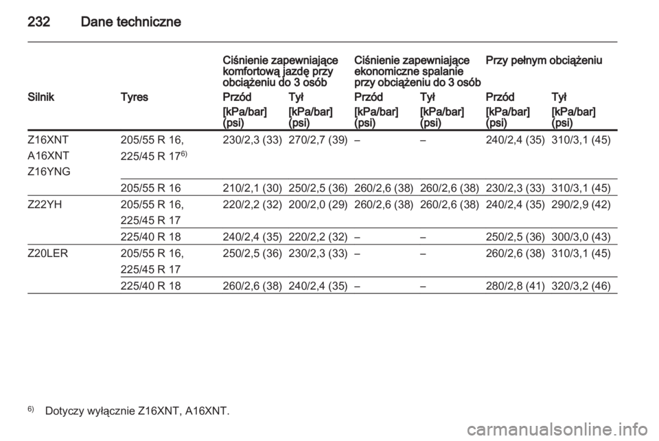 OPEL ZAFIRA 2012  Instrukcja obsługi (in Polish) 