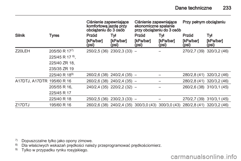 OPEL ZAFIRA 2012  Instrukcja obsługi (in Polish) 