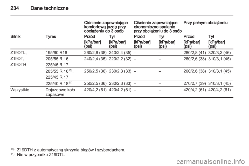 OPEL ZAFIRA 2012  Instrukcja obsługi (in Polish) 