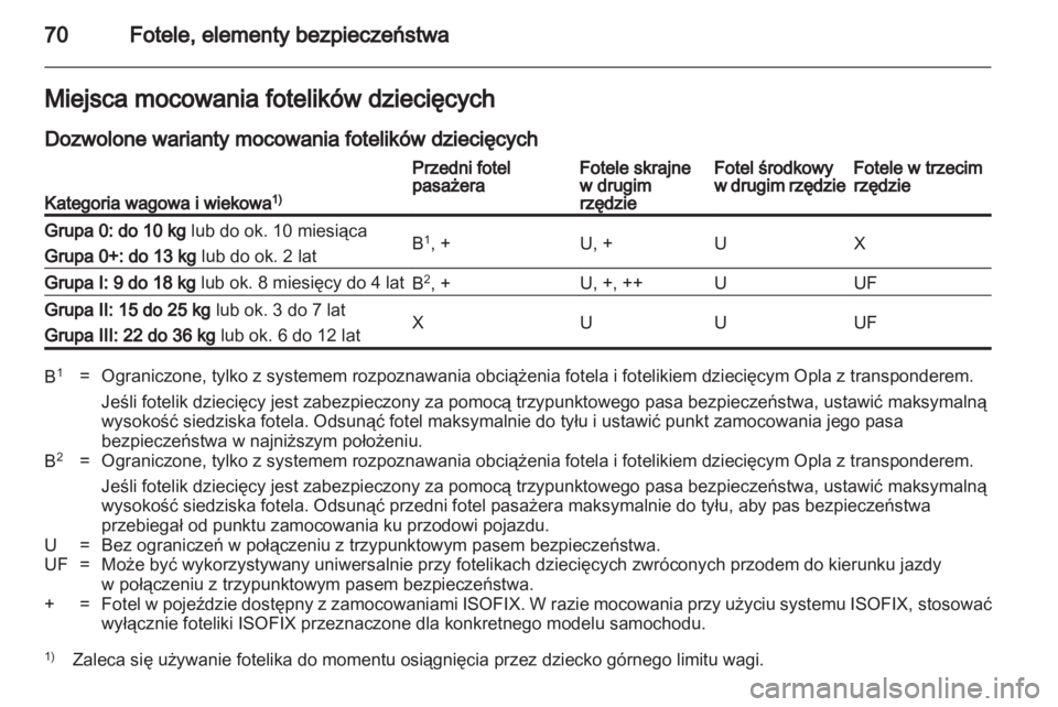 OPEL ZAFIRA 2012  Instrukcja obsługi (in Polish) 