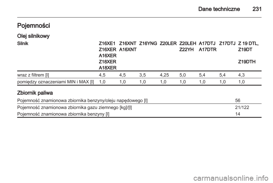 OPEL ZAFIRA 2013  Instrukcja obsługi (in Polish) 