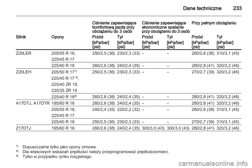 OPEL ZAFIRA 2013  Instrukcja obsługi (in Polish) 