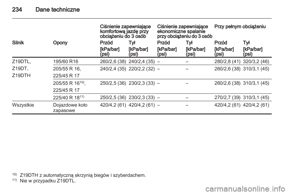 OPEL ZAFIRA 2013  Instrukcja obsługi (in Polish) 