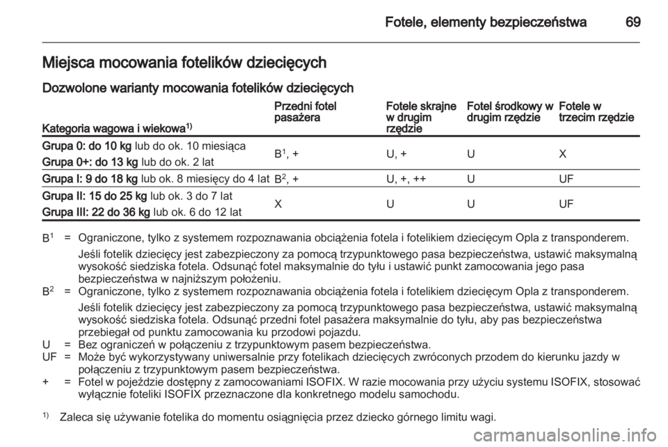 OPEL ZAFIRA 2013  Instrukcja obsługi (in Polish) 