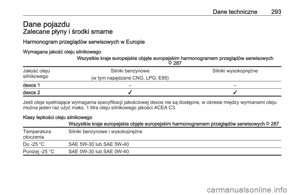 OPEL ZAFIRA C 2017.25  Instrukcja obsługi (in Polish) Dane techniczne293Dane pojazduZalecane płyny i środki smarneHarmonogram przeglądów serwisowych w Europie
Wymagana jakość oleju silnikowegoWszystkie kraje europejskie objęte europejskim harmonog