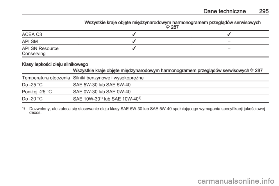 OPEL ZAFIRA C 2017.25  Instrukcja obsługi (in Polish) Dane techniczne295Wszystkie kraje objęte międzynarodowym harmonogramem przeglądów serwisowych3 287ACEA C3✔✔API SM✔–API SN Resource
Conserving✔–
Klasy lepkości oleju silnikowego
Wszyst