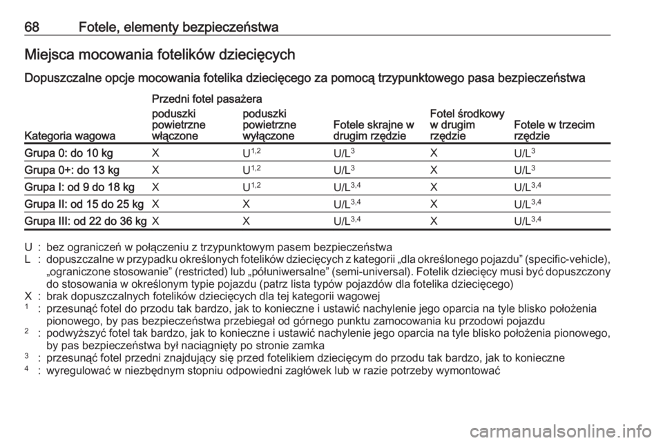 OPEL ZAFIRA C 2017.25  Instrukcja obsługi (in Polish) 68Fotele, elementy bezpieczeństwaMiejsca mocowania fotelików dziecięcych
Dopuszczalne opcje mocowania fotelika dziecięcego za pomocą trzypunktowego pasa bezpieczeństwa
Kategoria wagowa
Przedni f