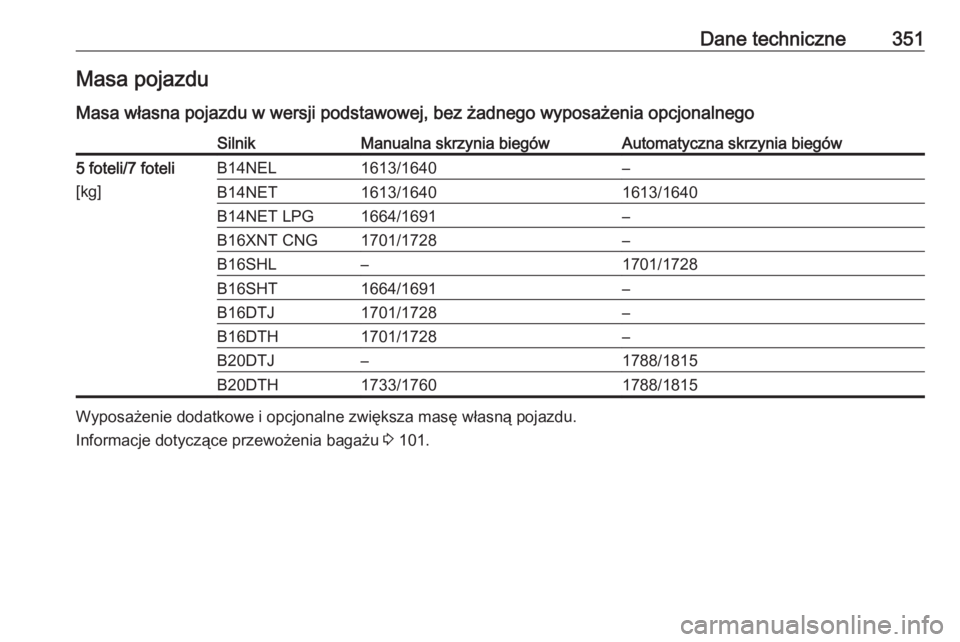 OPEL ZAFIRA C 2018.5  Instrukcja obsługi (in Polish) Dane techniczne351Masa pojazdu
Masa własna pojazdu w wersji podstawowej, bez żadnego wyposażenia opcjonalnegoSilnikManualna skrzynia biegówAutomatyczna skrzynia biegów5 foteli/7 foteli
[kg]B14NEL