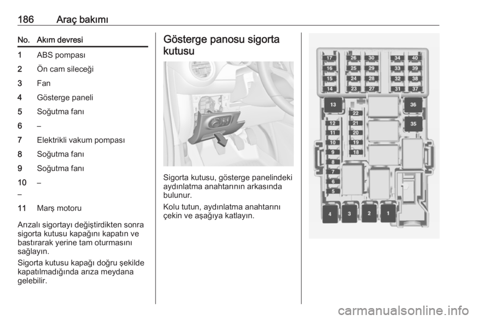 OPEL ADAM 2017.5  Sürücü El Kitabı (in Turkish) 186Araç bakımıNo.Akım devresi1ABS pompası2Ön cam sileceği3Fan4Gösterge paneli5Soğutma fanı6–7Elektrikli vakum pompası8Soğutma fanı9Soğutma fanı10
––11Marş motoru
Arızalı sigort OPEL ADAM 2017.5  Sürücü El Kitabı (in Turkish) 186Araç bakımıNo.Akım devresi1ABS pompası2Ön cam sileceği3Fan4Gösterge paneli5Soğutma fanı6–7Elektrikli vakum pompası8Soğutma fanı9Soğutma fanı10
––11Marş motoru
Arızalı sigort