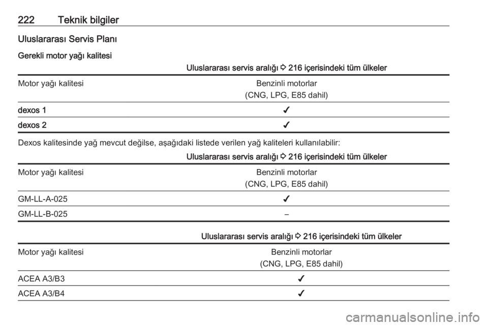 OPEL ADAM 2017.5  Sürücü El Kitabı (in Turkish) 222Teknik bilgilerUluslararası Servis Planı
Gerekli motor yağı kalitesiUluslararası servis aralığı  3 216 içerisindeki tüm ülkelerMotor yağı kalitesiBenzinli motorlar
(CNG, LPG, E85 dahil