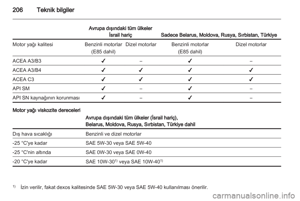 OPEL ANTARA 2013.5 Sürücü El Kitabı (in Turkish) OPEL ANTARA 2013.5 Sürücü El Kitabı (in Turkish)