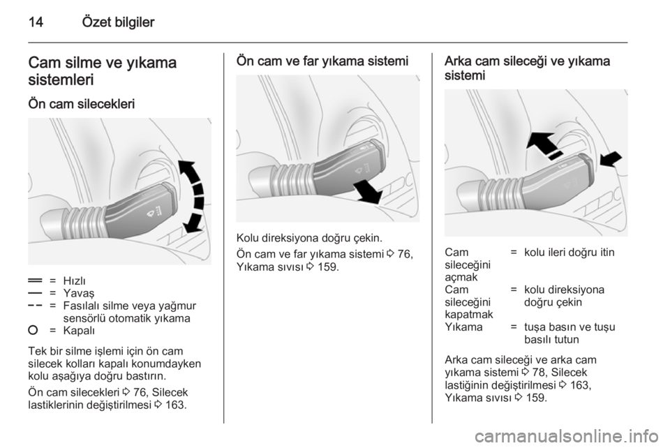 OPEL ANTARA 2014.5  Sürücü El Kitabı (in Turkish) 14Özet bilgilerCam silme ve yıkama
sistemleri
Ön cam silecekleri&=Hızlı%=Yavaş$=Fasılalı silme veya yağmur
sensörlü otomatik yıkama§=Kapalı
Tek bir silme işlemi için ön cam
silecek ko