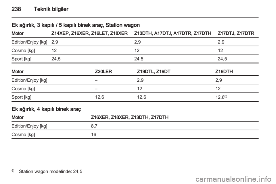 OPEL ASTRA H 2012  Sürücü El Kitabı (in Turkish) 