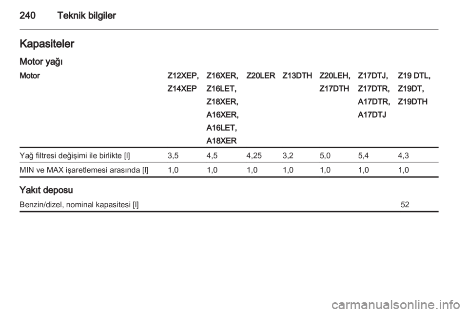 OPEL ASTRA H 2013  Sürücü El Kitabı (in Turkish) 