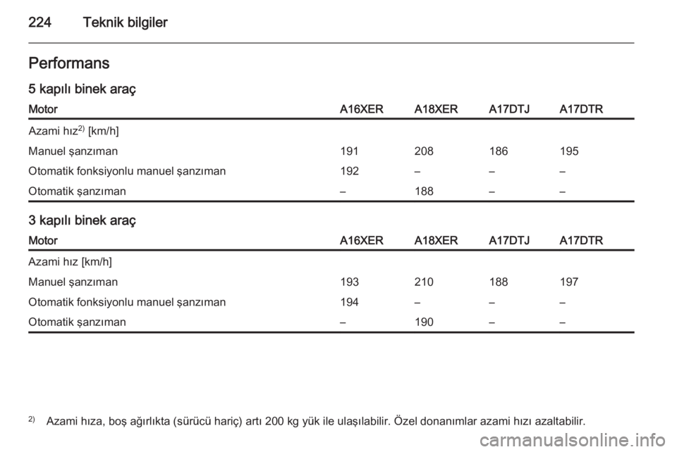 OPEL ASTRA H 2014  Sürücü El Kitabı (in Turkish) 224Teknik bilgilerPerformans5 kapılı binek araçMotorA16XERA18XERA17DTJA17DTRAzami hız 2)
 [km/h]Manuel şanzıman191208186195Otomatik fonksiyonlu manuel şanzıman192–––Otomatik şanzıman