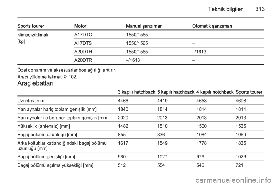 OPEL ASTRA J 2014.5  Sürücü El Kitabı (in Turkish) Teknik bilgiler313
Sports tourerMotorManuel şanzımanOtomatik şanzımanklimasız/klimalı
[kg]A17DTC1550/1565–A17DTS1550/1565–A20DTH1550/1565–/1613A20DTR–/1613–
Özel donanım ve aksesuarl