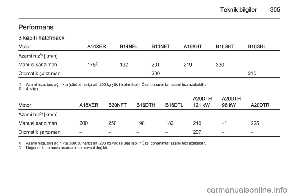 OPEL ASTRA J 2015.75  Sürücü El Kitabı (in Turkish) Teknik bilgiler305Performans3 kapılı hatchbackMotorA14XERB14NELB14NETA16XHTB16SHTB16SHLAzami hız 5)
 [km/h]Manuel şanzıman178 6)192201219230–Otomatik şanzıman––200––2105)
Azami hıza,