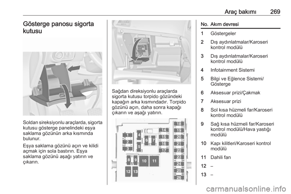 OPEL ASTRA J 2016.5  Sürücü El Kitabı (in Turkish) Araç bakımı269Gösterge panosu sigorta
kutusu
Soldan sireksiyonlu araçlarda, sigorta kutusu gösterge panelindeki eşya
saklama gözünün arka kısmında
bulunur.
Eşya saklama gözünü açın v