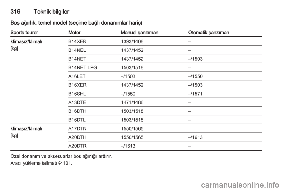 OPEL ASTRA J 2016.5  Sürücü El Kitabı (in Turkish) 316Teknik bilgilerBoş ağırlık, temel model (seçime bağlı donanımlar hariç)Sports tourerMotorManuel şanzımanOtomatik şanzımanklimasız/klimalı
[kg]B14XER1393/1408–B14NEL1437/1452–B14N