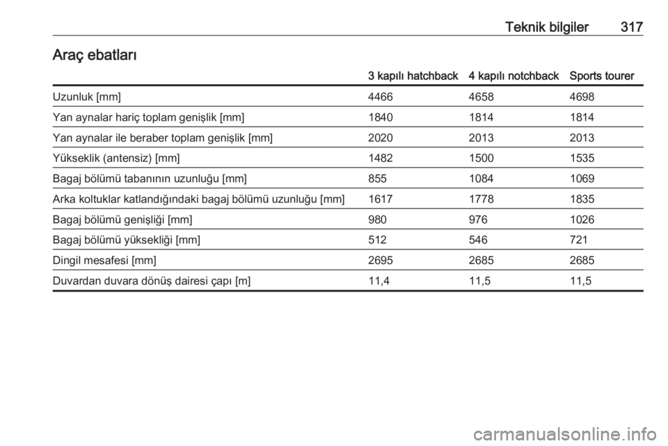 OPEL ASTRA J 2016.5  Sürücü El Kitabı (in Turkish) Teknik bilgiler317Araç ebatları3 kapılı hatchback4 kapılı notchbackSports tourerUzunluk [mm]446646584698Yan aynalar hariç toplam genişlik [mm]184018141814Yan aynalar ile beraber toplam genişl