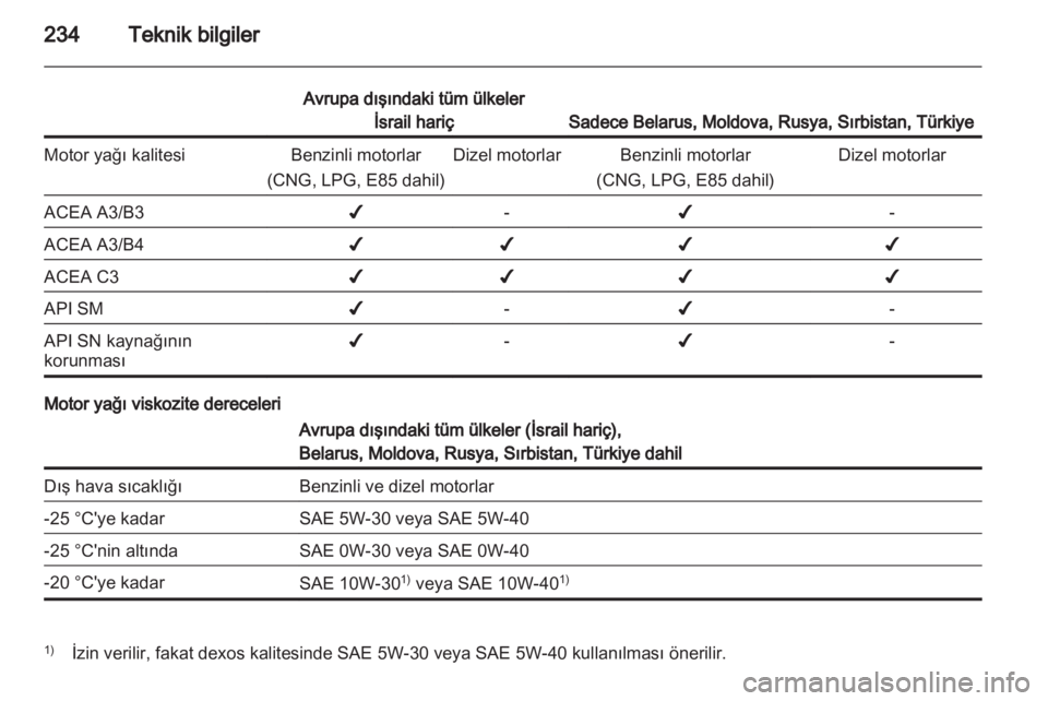 OPEL ASTRA J HB5 & ST 2012 Sürücü El Kitabı (in Turkish) OPEL ASTRA J HB5 & ST 2012 Sürücü El Kitabı (in Turkish)