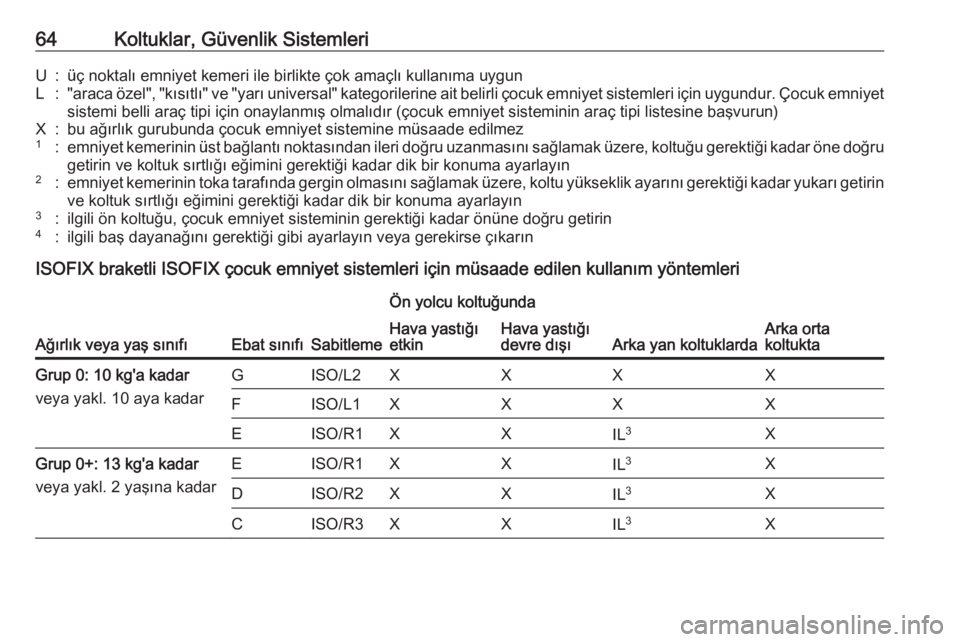 OPEL ASTRA K 2016  Sürücü El Kitabı (in Turkish) 64Koltuklar, Güvenlik SistemleriU:üç noktalı emniyet kemeri ile birlikte çok amaçlı kullanıma uygunL:"araca özel", "kısıtlı" ve "yarı universal" kategorilerine ait
