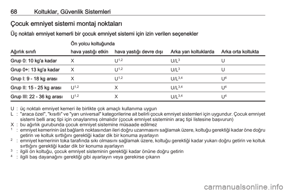 OPEL ASTRA K 2018.5 Sürücü El Kitabı (in Turkish) 68Koltuklar, Güvenlik SistemleriÇocuk emniyet sistemi montaj noktaları
Üç noktalı emniyet kemerli bir çocuk emniyet sistemi için izin verilen seçenekler
Ağırlık sınıfı
Ön yolcu koltuğ OPEL ASTRA K 2018.5 Sürücü El Kitabı (in Turkish) 68Koltuklar, Güvenlik SistemleriÇocuk emniyet sistemi montaj noktaları
Üç noktalı emniyet kemerli bir çocuk emniyet sistemi için izin verilen seçenekler
Ağırlık sınıfı
Ön yolcu koltuğ