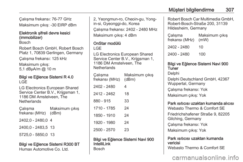 OPEL ASTRA K 2018.75  Sürücü El Kitabı (in Turkish) Müşteri bilgilendirme307Çalışma frekansı: 76-77 GHz
Maksimum çıkış: -30 EIRP dBm
Elektronik şifreli devre kesici
(immobilizer)
Bosch
Robert Bosch GmbH, Robert Bosch
Platz 1, 70839 Gerlingen