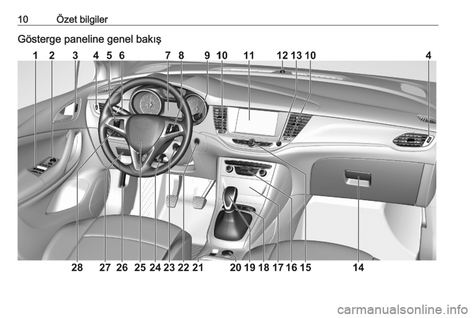 OPEL ASTRA K 2020 Sürücü El Kitabı (in Turkish) 10Özet bilgilerGösterge paneline genel bakış OPEL ASTRA K 2020 Sürücü El Kitabı (in Turkish) 10Özet bilgilerGösterge paneline genel bakış