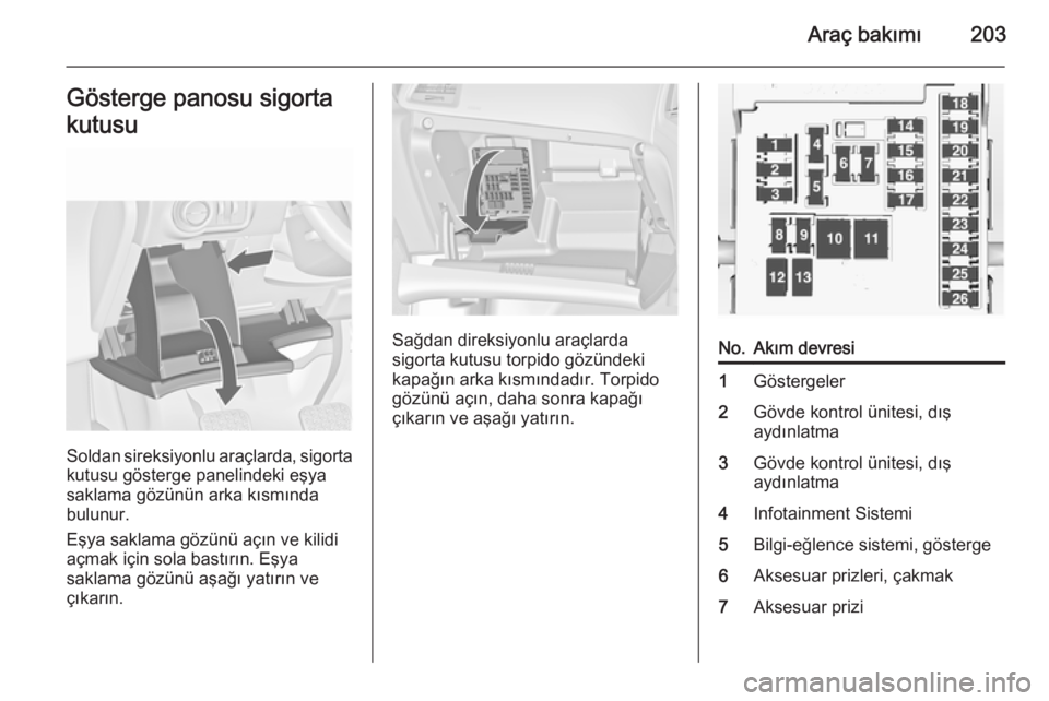 OPEL CASCADA 2014  Sürücü El Kitabı (in Turkish) Araç bakımı203Gösterge panosu sigorta
kutusu
Soldan sireksiyonlu araçlarda, sigorta kutusu gösterge panelindeki eşya
saklama gözünün arka kısmında
bulunur.
Eşya saklama gözünü açın v