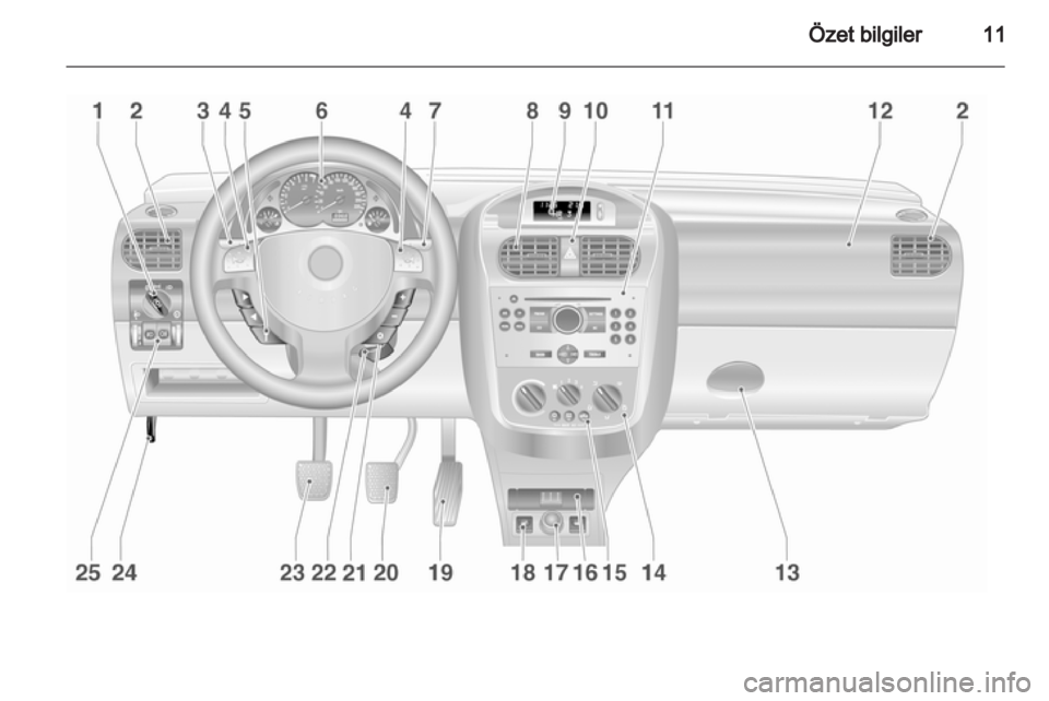 OPEL COMBO 2011  Sürücü El Kitabı (in Turkish) 