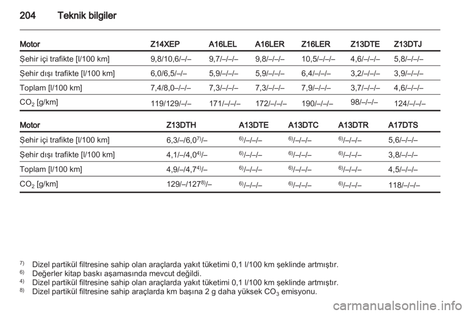OPEL CORSA 2011 Sürücü El Kitabı (in Turkish) OPEL CORSA 2011 Sürücü El Kitabı (in Turkish)