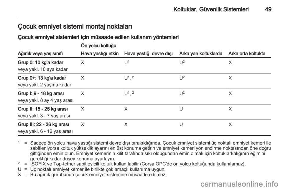 OPEL CORSA 2013.5  Sürücü El Kitabı (in Turkish)  OPEL CORSA 2013.5  Sürücü El Kitabı (in Turkish)
