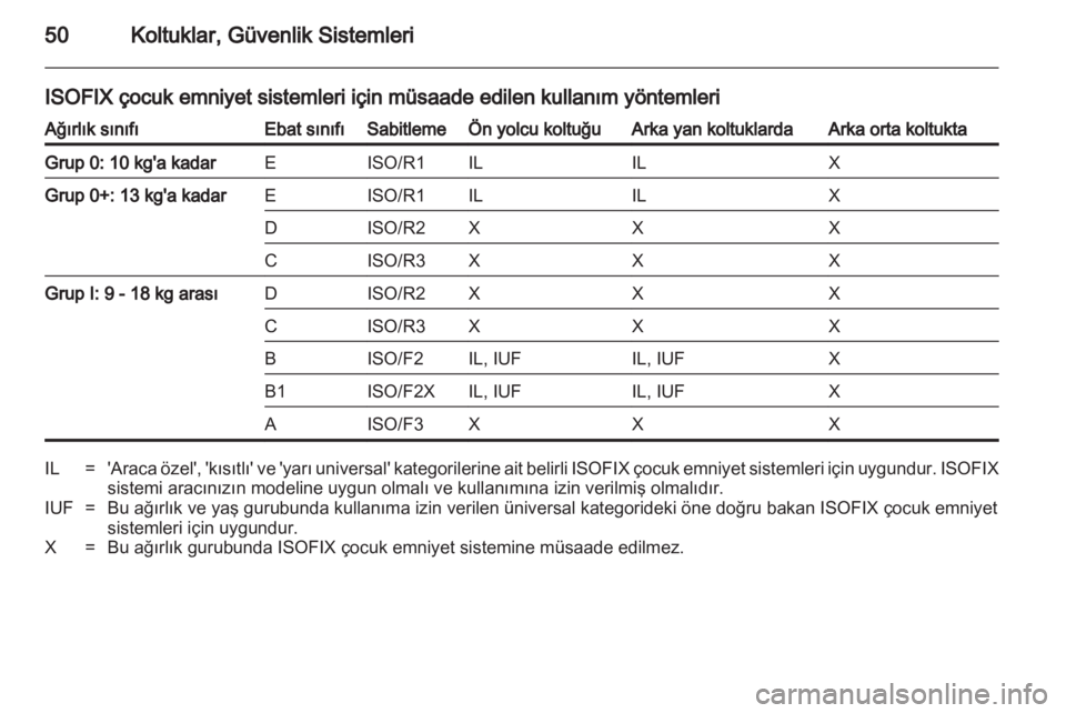 OPEL CORSA 2013.5  Sürücü El Kitabı (in Turkish)  OPEL CORSA 2013.5  Sürücü El Kitabı (in Turkish)