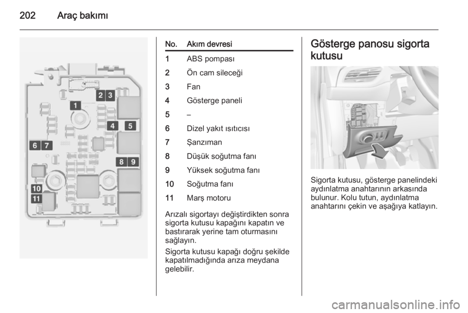 OPEL CORSA 2015  Sürücü El Kitabı (in Turkish) 202Araç bakımı
No.Akım devresi1ABS pompası2Ön cam sileceği3Fan4Gösterge paneli5–6Dizel yakıt ısıtıcısı7Şanzıman8Düşük soğutma fanı9Yüksek soğutma fanı10Soğutma fanı11Marş 