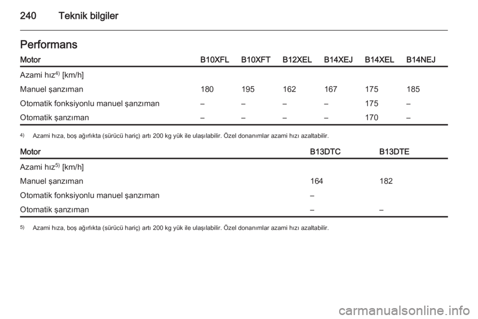 OPEL CORSA 2015  Sürücü El Kitabı (in Turkish) 240Teknik bilgilerPerformansMotorB10XFLB10XFTB12XELB14XEJB14XELB14NEJAzami hız4)
 [km/h]Manuel şanzıman180195162167175185Otomatik fonksiyonlu manuel şanzıman––––175–Otomatik şanzıman�