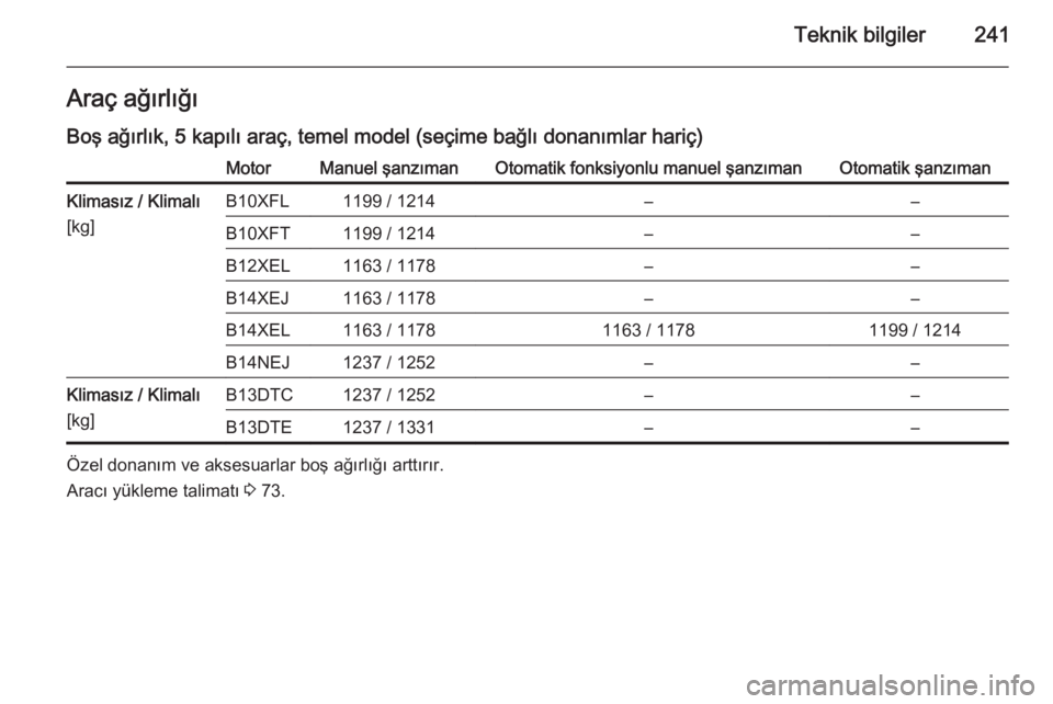 OPEL CORSA 2015  Sürücü El Kitabı (in Turkish) Teknik bilgiler241Araç ağırlığı
Boş ağırlık, 5 kapılı araç, temel model (seçime bağlı donanımlar hariç)MotorManuel şanzımanOtomatik fonksiyonlu manuel şanzımanOtomatik şanzıman