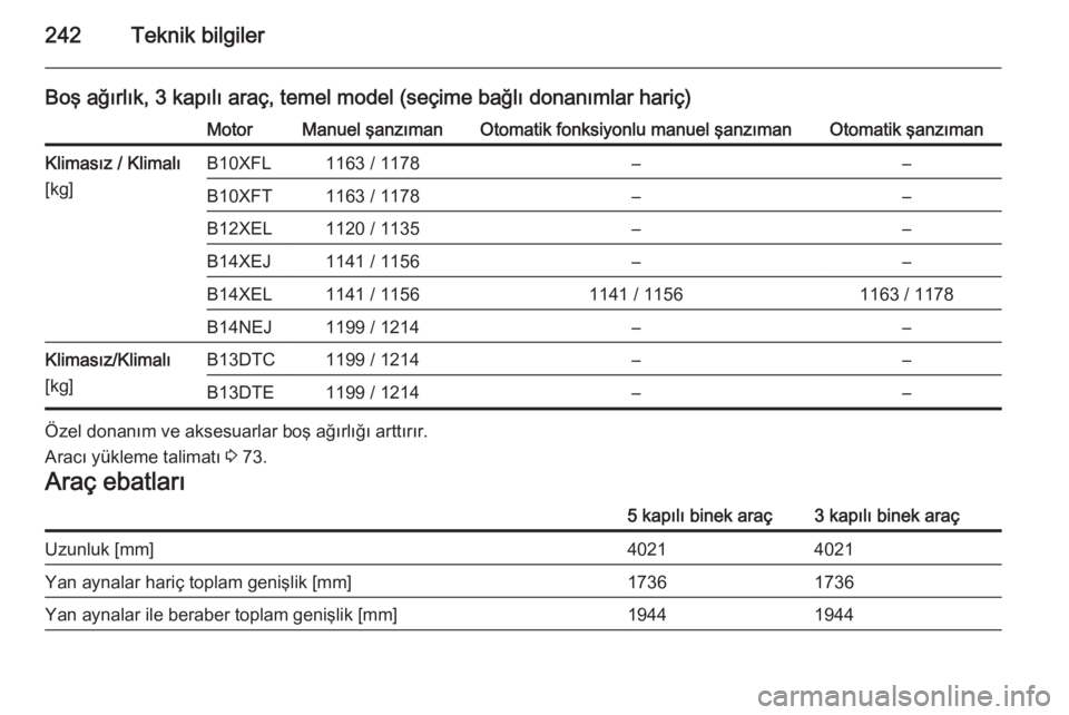 OPEL CORSA 2015  Sürücü El Kitabı (in Turkish) 242Teknik bilgiler
Boş ağırlık, 3 kapılı araç, temel model (seçime bağlı donanımlar hariç)MotorManuel şanzımanOtomatik fonksiyonlu manuel şanzımanOtomatik şanzımanKlimasız / Klimal�