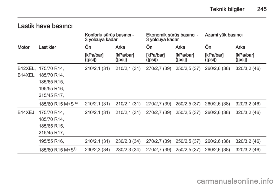 OPEL CORSA 2015  Sürücü El Kitabı (in Turkish) Teknik bilgiler245Lastik hava basıncıKonforlu sürüş basıncı -
3 yolcuya kadarEkonomik sürüş basıncı -
3 yolcuya kadarAzami yük basıncıMotorLastiklerÖnArkaÖnArkaÖnArka[kPa/bar]
([psi]