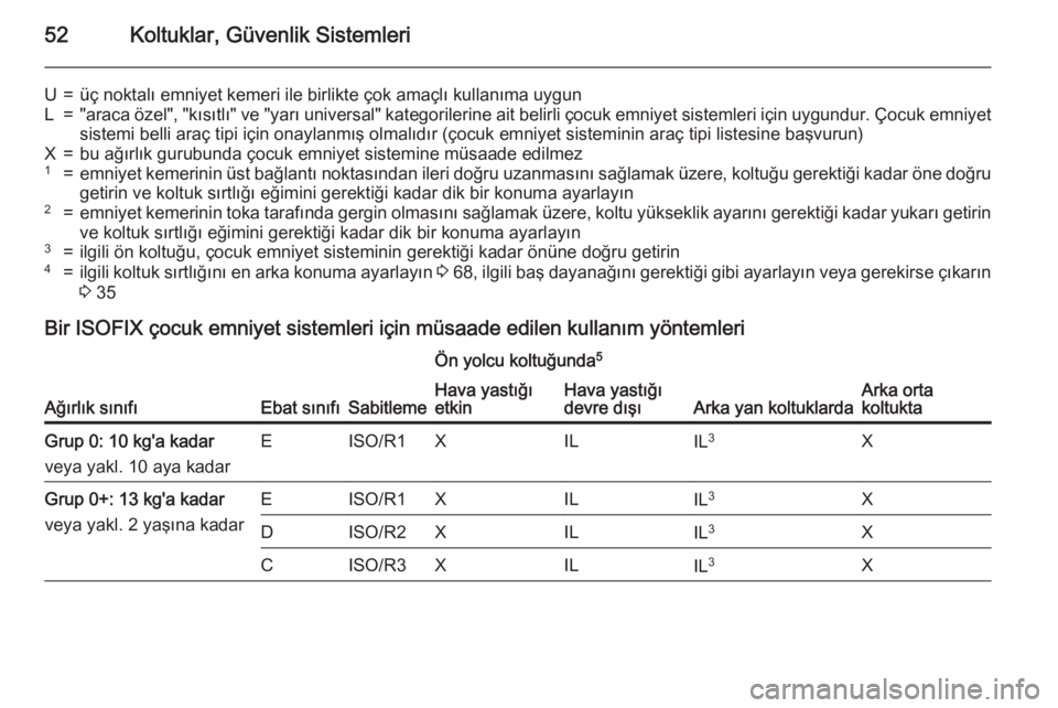 OPEL CORSA 2015  Sürücü El Kitabı (in Turkish) 52Koltuklar, Güvenlik Sistemleri
U=üç noktalı emniyet kemeri ile birlikte çok amaçlı kullanıma uygunL="araca özel", "kısıtlı" ve "yarı universal" kategorilerine ai