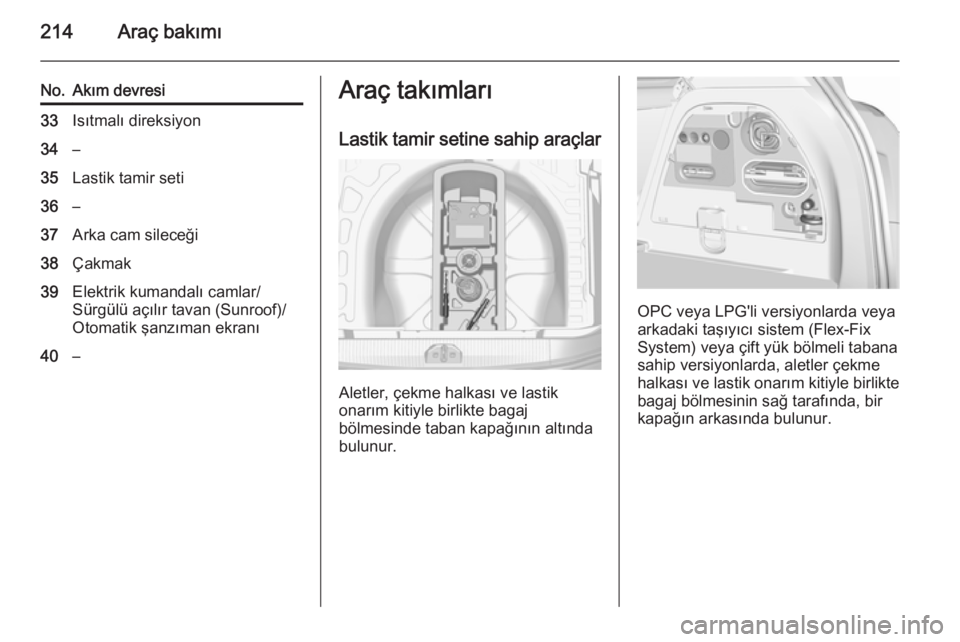 OPEL CORSA 2015.75  Sürücü El Kitabı (in Turkish) 214Araç bakımı
No.Akım devresi33Isıtmalı direksiyon34–35Lastik tamir seti36–37Arka cam sileceği38Çakmak39Elektrik kumandalı camlar/
Sürgülü açılır tavan (Sunroof)/
Otomatik şanzım
