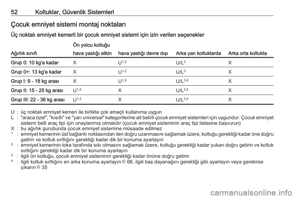 OPEL CORSA E 2017.5  Sürücü El Kitabı (in Turkish) 52Koltuklar, Güvenlik SistemleriÇocuk emniyet sistemi montaj noktaları
Üç noktalı emniyet kemerli bir çocuk emniyet sistemi için izin verilen seçenekler
Ağırlık sınıfı
Ön yolcu koltuğ