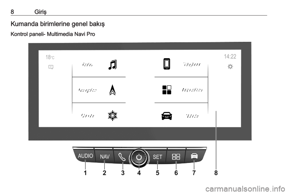 OPEL CORSA F 2020  Bilgi ve Eğlence Sistemi Kılavuzu (in Turkish) 8GirişKumanda birimlerine genel bakışKontrol paneli- Multimedia Navi Pro 