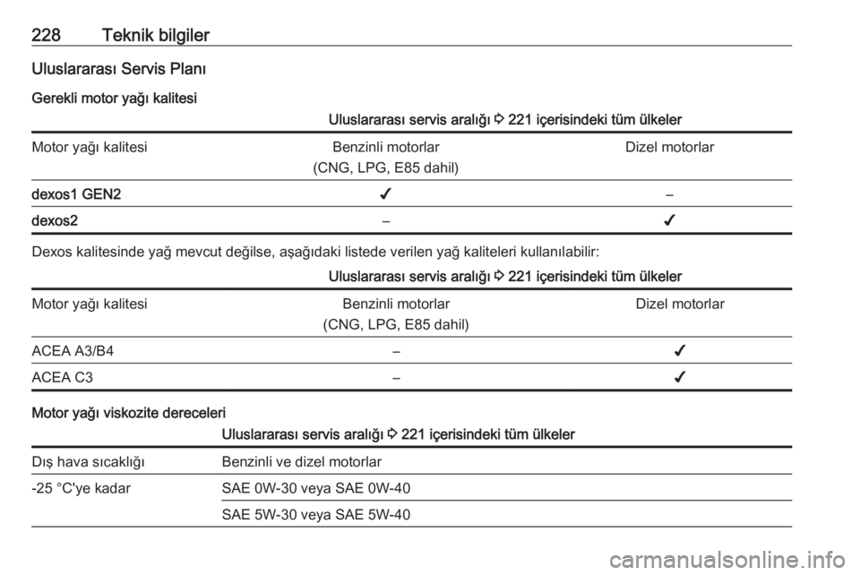 OPEL CROSSLAND X 2017.75  Sürücü El Kitabı (in Turkish) 228Teknik bilgilerUluslararası Servis Planı
Gerekli motor yağı kalitesiUluslararası servis aralığı  3 221 içerisindeki tüm ülkelerMotor yağı kalitesiBenzinli motorlar
(CNG, LPG, E85 dahil