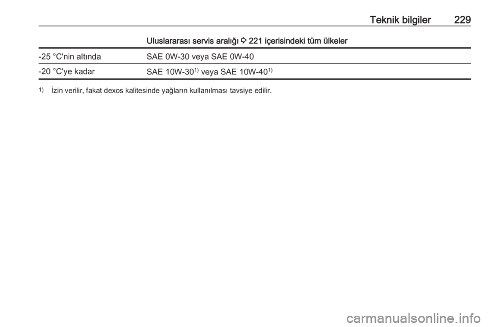 OPEL CROSSLAND X 2017.75  Sürücü El Kitabı (in Turkish) Teknik bilgiler229Uluslararası servis aralığı 3 221 içerisindeki tüm ülkeler-25 °C'nin altındaSAE 0W-30 veya SAE 0W-40-20 °C'ye kadarSAE 10W-30 1)
 veya SAE 10W-40 1)1)
İzin verilir