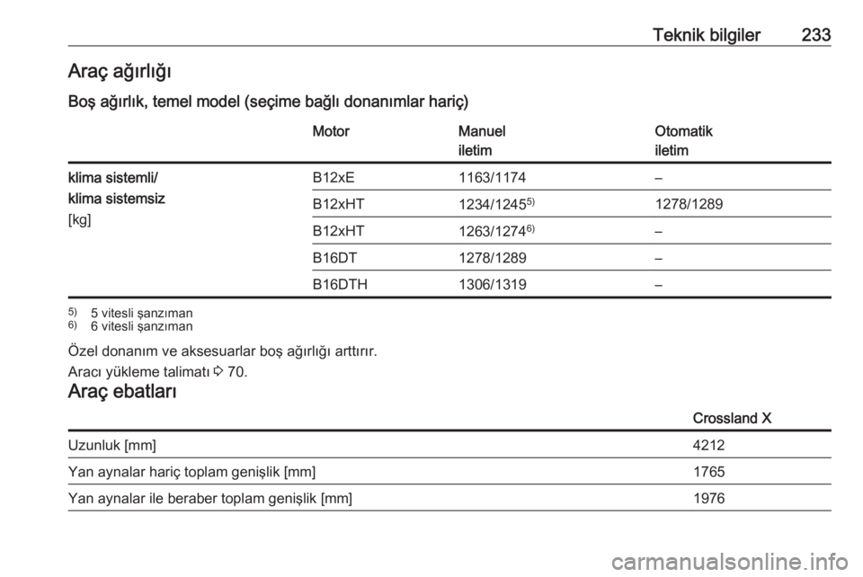 OPEL CROSSLAND X 2017.75  Sürücü El Kitabı (in Turkish) Teknik bilgiler233Araç ağırlığıBoş ağırlık, temel model (seçime bağlı donanımlar hariç)MotorManuel
iletimOtomatik
iletimklima sistemli/
klima sistemsiz
[kg]B12xE1163/1174–B12xHT1234/1