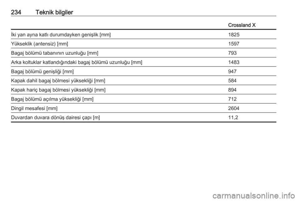 OPEL CROSSLAND X 2017.75  Sürücü El Kitabı (in Turkish) 234Teknik bilgilerCrossland Xİki yan ayna katlı durumdayken genişlik [mm]1825Yükseklik (antensiz) [mm]1597Bagaj bölümü tabanının uzunluğu [mm]793Arka koltuklar katlandığındaki bagaj böl�