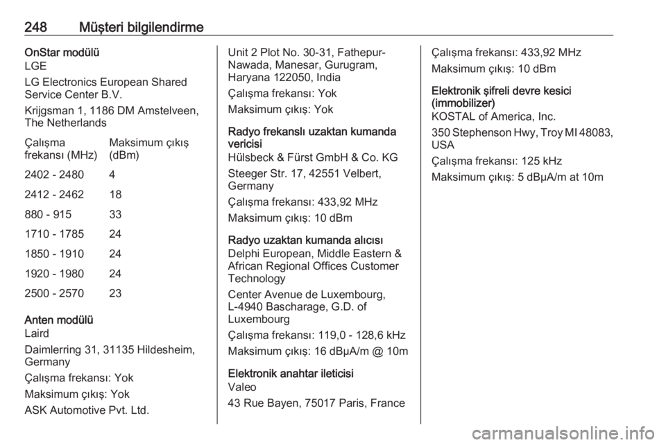 OPEL CROSSLAND X 2018  Sürücü El Kitabı (in Turkish) 248Müşteri bilgilendirmeOnStar modülü
LGE
LG Electronics European Shared
Service Center B.V.
Krijgsman 1, 1186 DM Amstelveen,
The NetherlandsÇalışma
frekansı (MHz)Maksimum çıkış
(dBm)2402 