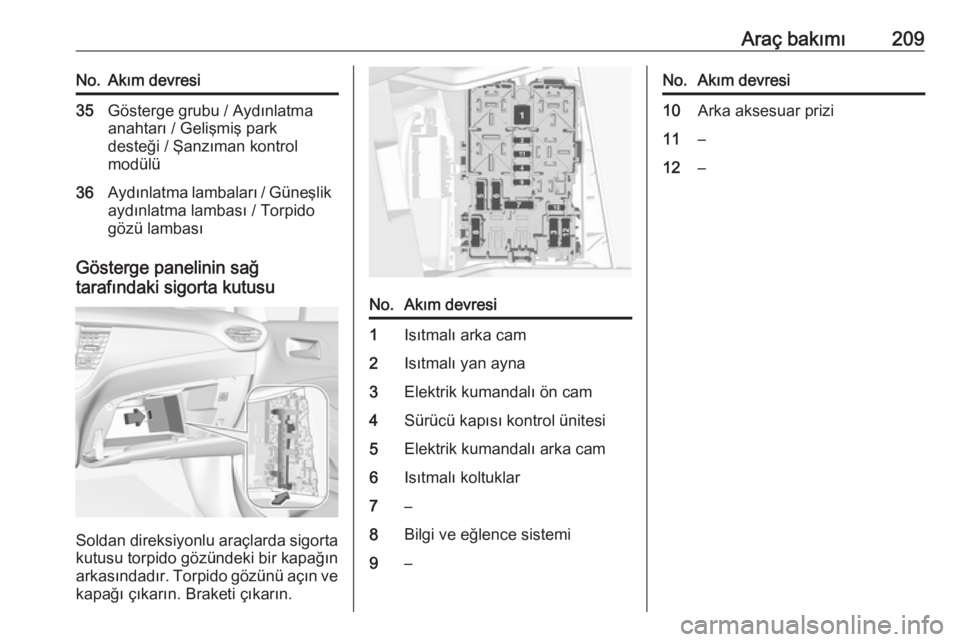 OPEL CROSSLAND X 2018.5  Sürücü El Kitabı (in Turkish) Araç bakımı209No.Akım devresi35Gösterge grubu / Aydınlatma
anahtarı / Gelişmiş park
desteği / Şanzıman kontrol
modülü36Aydınlatma lambaları / Güneşlik
aydınlatma lambası / Torpido
