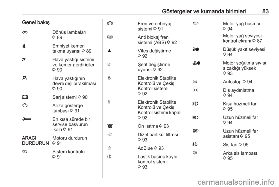 OPEL CROSSLAND X 2018.5  Sürücü El Kitabı (in Turkish) Göstergeler ve kumanda birimleri83Genel bakışODönüş lambaları
3  89XEmniyet kemeri
takma uyarısı  3 89vHava yastığı sistemi
ve kemer gerdiricileri
3  90VHava yastığının
devre dışı b
